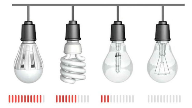 Économies d'électricité avec différents types de lampes