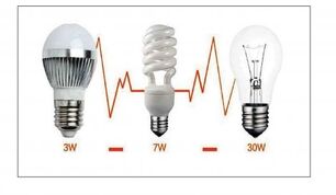 moyens d'économiser de l'électricité dans l'éclairage